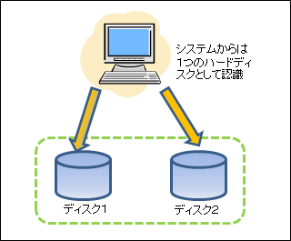 SAC システムアーツ株式会社