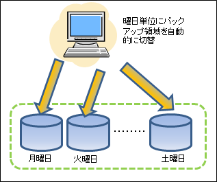 SAC システムアーツ株式会社