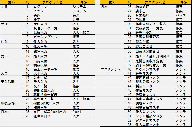 SAC システムアーツ株式会社