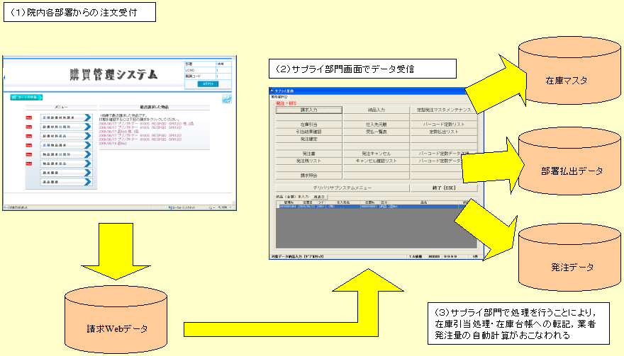 システム連携図