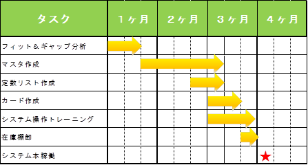 SAC システムアーツ株式会社