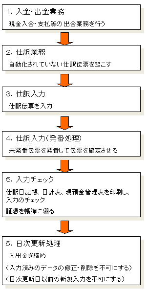 日常業務